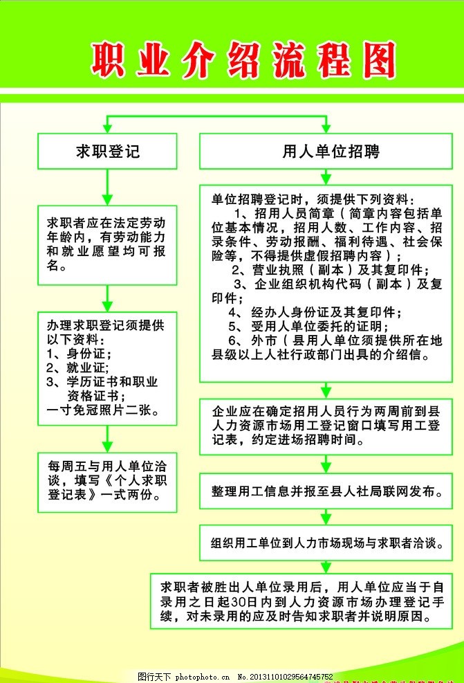 職業(yè)中介活動流程詳解
