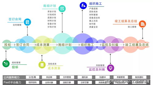 企業管理效率與工程項目管理的協同破局之道