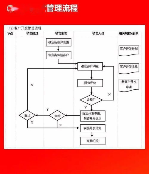 企業(yè)管理流程圖全集 附可編輯Word模板，免費(fèi)領(lǐng)取助力高效運(yùn)營