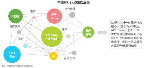 數(shù)字化催生企業(yè)人力資源管理變革 一體化HR SaaS時代來臨