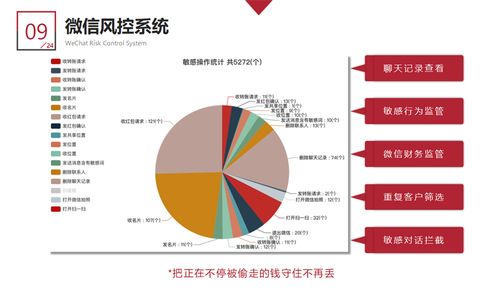 企業(yè)精細(xì)化客戶運(yùn)營 從成本投入轉(zhuǎn)向價值挖掘，驅(qū)動利潤最大化